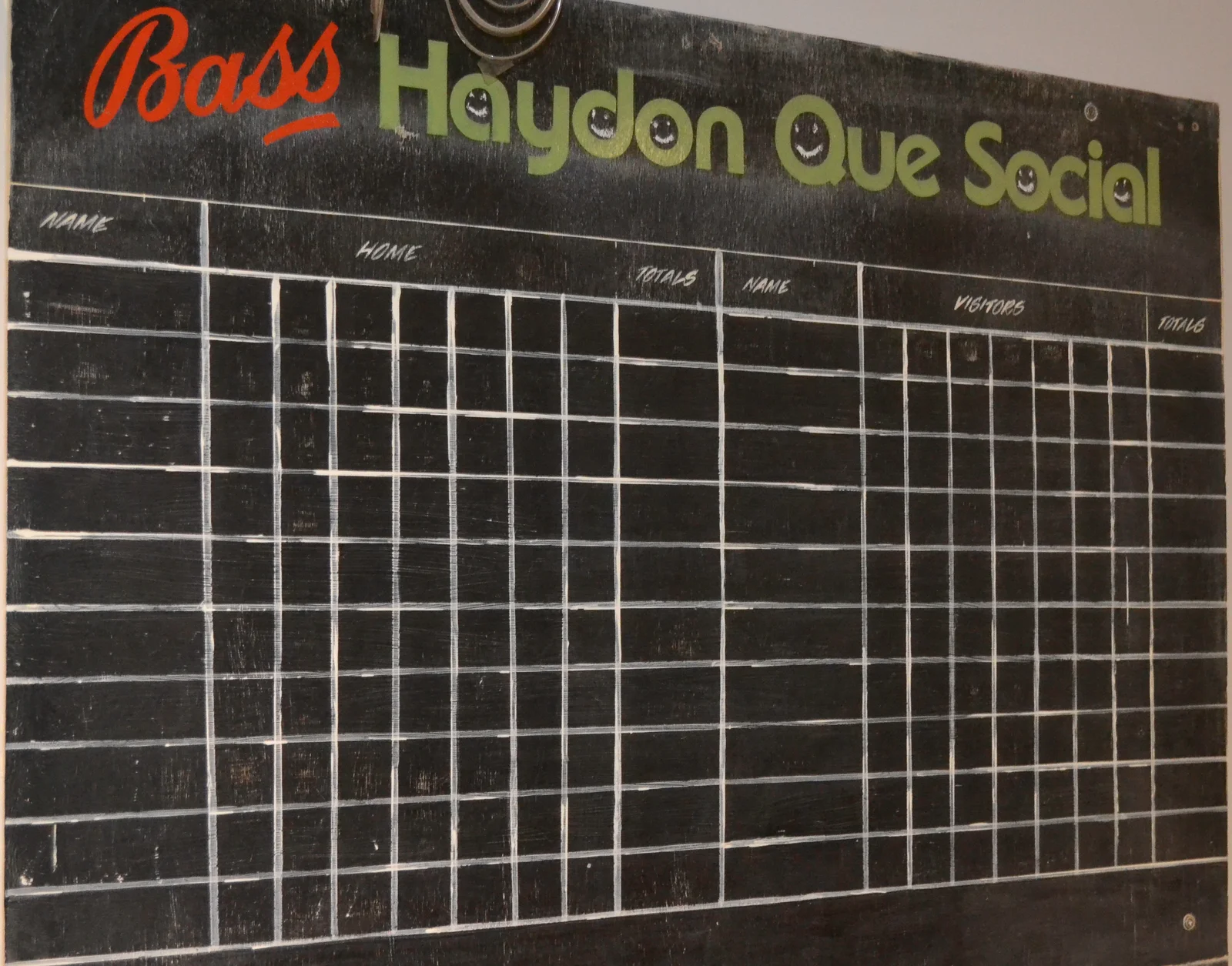Haydon Que Social skittles scoreboard